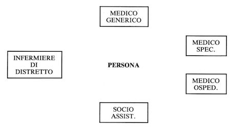 Giovanni Rissone - Obiettivo far salute - Figura 1